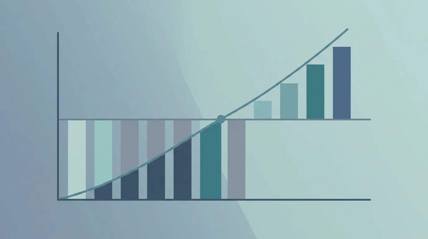 Break-even-Diagramm: Investitionskurve kreuzt Break-even-Punkt früh im Pilot-Zeitraum